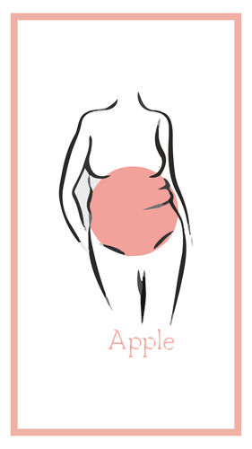 apple body shape guidelines on how to dress the apple body shape